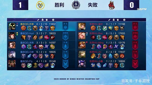 个团队的协 个团队的协